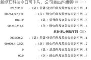 新绿联科技今日可申购，公司自主产能弱