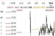 富时A50期指连续夜盘收跌0.31%，报11735点