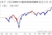 积成电子（002339）：股价成功突破年线压力位-后市看多（涨）（06-04）