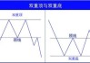 A股市场双反显奇迹