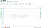 渣打集团早盘涨超4% 上半年股东应占溢利同比增加21%至25.67亿美元