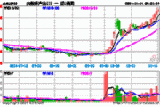 科技内需为王，奏响市场强音！大数据产业ETF（516700）豪涨7%冲击日线6连阳！中科曙光等5股涨停