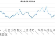 62422：花生价格暂无上涨动力，维持平稳区间小幅偏弱震荡