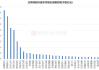 14只科创板股获北向资金增持超1000万元