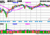 国防军工板块快速走强，新雷能、西部超导涨超4%！国防军工ETF（512810）拉升涨近1%