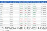 狄耐克(300884.SZ)：已累计回购1.8766%公司股份