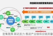 密集施策 联动发力 推进产业链供应链质量提升