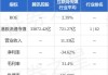 天风证券：维持腾讯控股“买入”评级目标价476港元