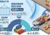 深圳今年前4个月累计进出口1.41万亿元