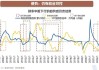 外资 5 月净买入境内债券 320 亿美元，环比增长 86%