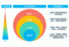 威尔高(301251.SZ)：公司供应的PCB产品的有应用到AI领域