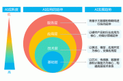 威尔高(301251.SZ)：公司供应的PCB产品的有应用到AI领域