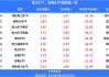 ETF午评丨电力板块拉升，绿电ETF涨2.24%