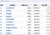 海富通中证港股通科技ETF大宗交易折价成交3300.00万股