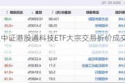 海富通中证港股通科技ETF大宗交易折价成交3300.00万股