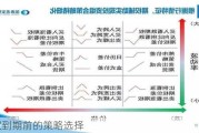 期权到期前的策略选择