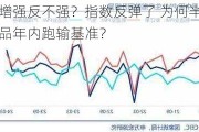 指数增强反不强？指数反弹了 为何半数指增产品年内跑输基准？