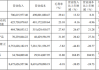 龙蟠科技(603906.SH)：上半年预亏1.82亿元至2.3亿元