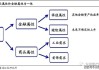 黄金回收的流程如何进行？这种流程对投资者有何影响？