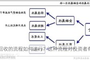 黄金回收的流程如何进行？这种流程对投资者有何影响？