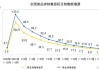 明源云盘中异动 下午盘股价大涨5.06%报2.491港元