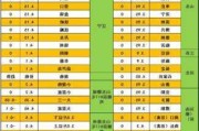 白羽鸡：分析师称，看空2024年6月毛鸡价格