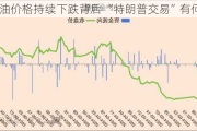 原油价格持续下跌背后 “特朗普交易”有何影响？