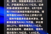 21股受青睐，北向资金增持额超5000万元