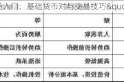 市场入门：基础货币对与交易技巧"**