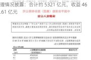 平安养老等 3 家公司一季度企业年金基金投资管理情况披露：合计约 5321 亿元，收益 46.61 亿元