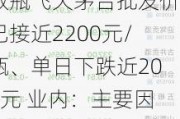 散瓶飞天茅台批发价已接近2200元/瓶、单日下跌近200元 业内：主要因为黄牛抛货