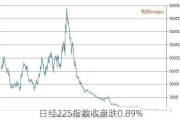 日经225指数收盘跌0.89%