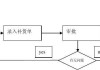 如何进行补仓？