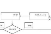 如何进行补仓？