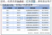 业绩差、收费高基金***：汇丰晋信、摩根基金等产品前5月跌逾10%，收取1.5%管理费