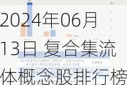 2024年06月13日 复合集流体概念股排行榜