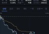 万物新生（爱回收）盘中异动 快速跳水5.08%