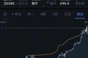 万物新生（爱回收）盘中异动 快速跳水5.08%