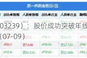 浙江仙通（603239）：股价成功突破年线压力位-后市看多（涨）（07-09）