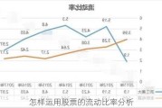 怎样运用股票的流动比率分析