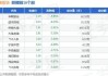 华联股份(000882.SZ)：部分董事、高管增持合计117.64万股