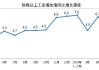 国家统计局：5月份规模以上工业增加值同比增长5.6%