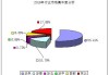 沥青：多项数据变动，行业毛利为负