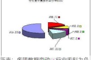 沥青：多项数据变动，行业毛利为负