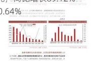 软控股份：预计2024年上半年净利润为1.8亿元~2.1亿元，同比增长89.12%~120.64%