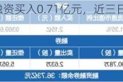 恒瑞医药获融资买入0.71亿元，近三日累计买入2.39亿元