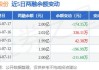 常宝股份：拟回购3000万至6000万元股票，价格上限6.5元/股