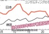 IMF下调2024年日本经济增长预期至0.3%