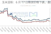 玉米、玉米淀粉：6 月 17 日期货价格下跌，基差变化