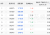 A股回购再现新信号 市值管理与注销式回购成新主力 一日5家公司新增相关预案